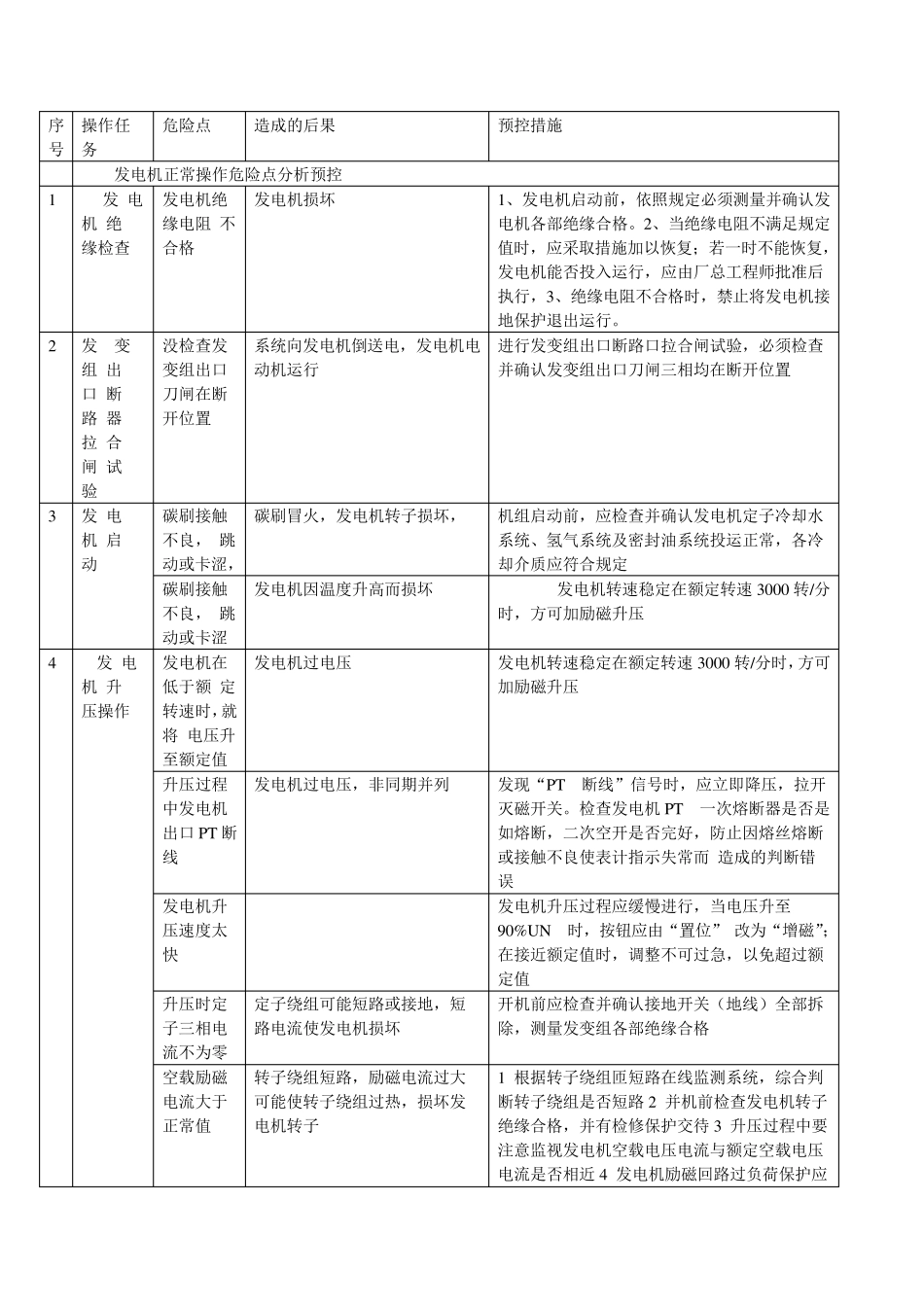 输煤皮带危险点分析_第1页