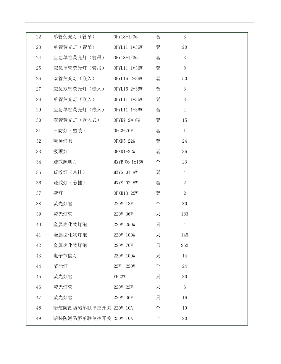输煤系统电气安装作业指导书_第3页