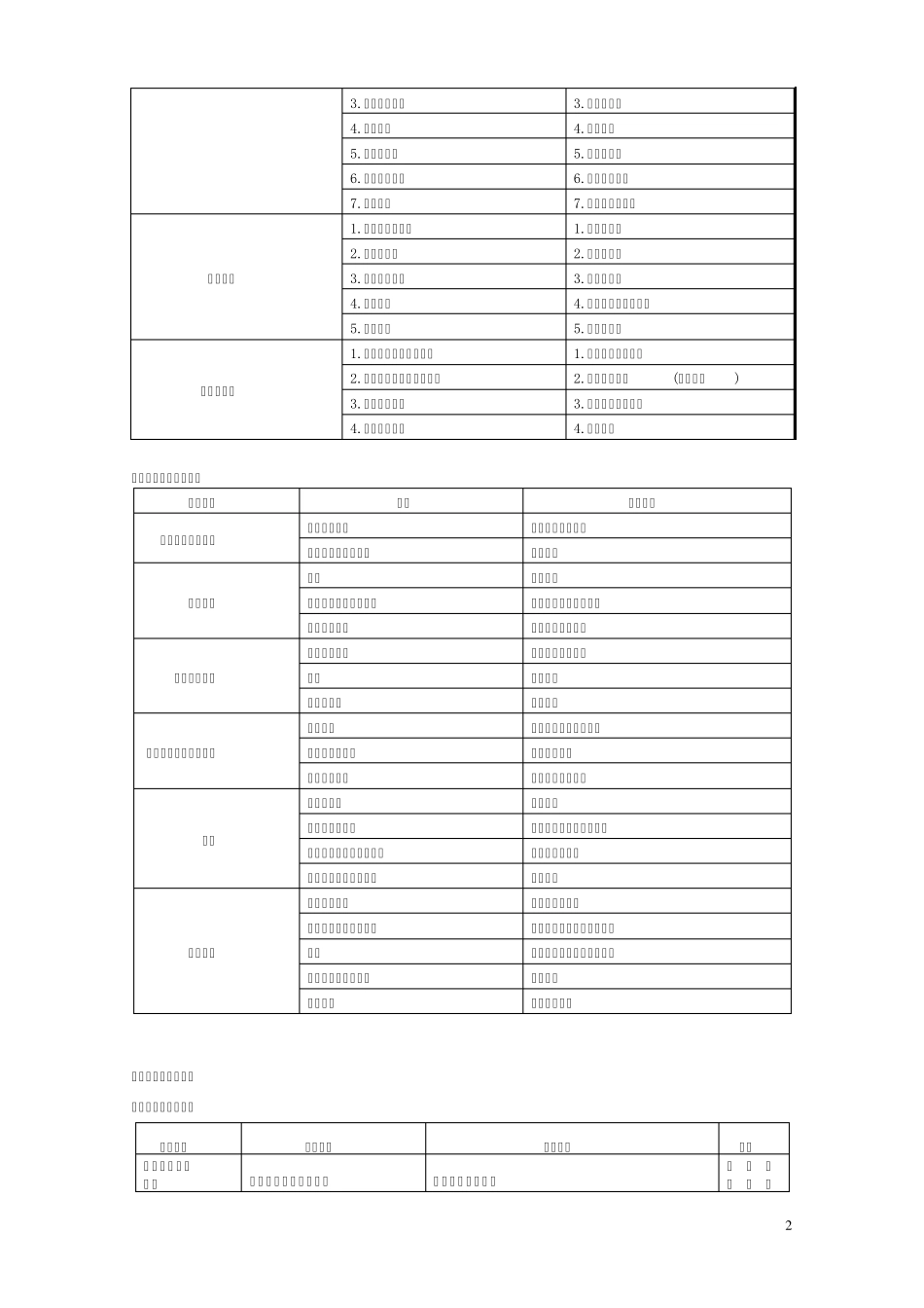 输煤系统设备故障处理_第2页