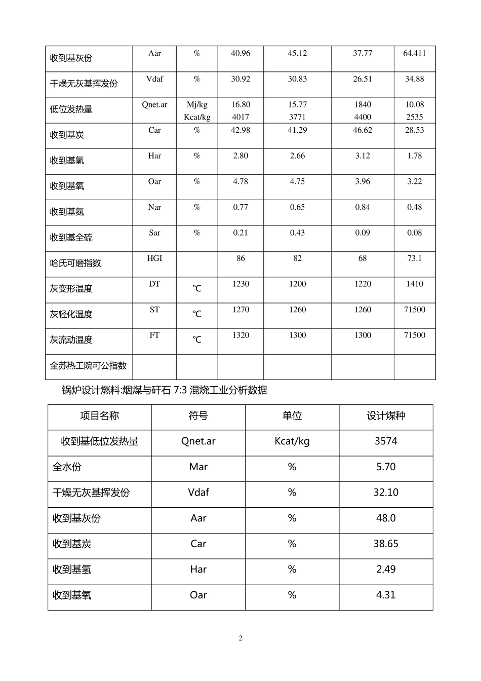 输煤系统运行及维护规程_第2页
