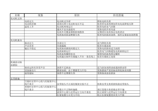 输煤系统运行风险案例