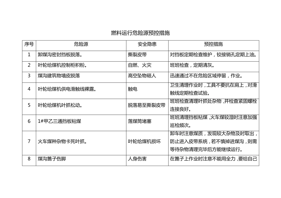 输煤系统重大危险源预控措施_第1页