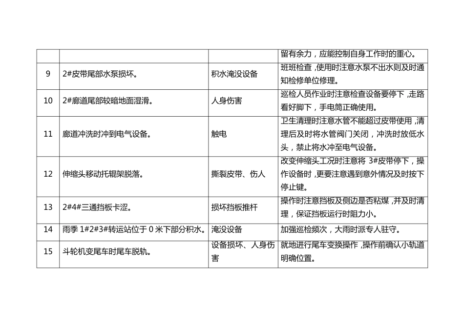 输煤系统重大危险源预控措施_第2页