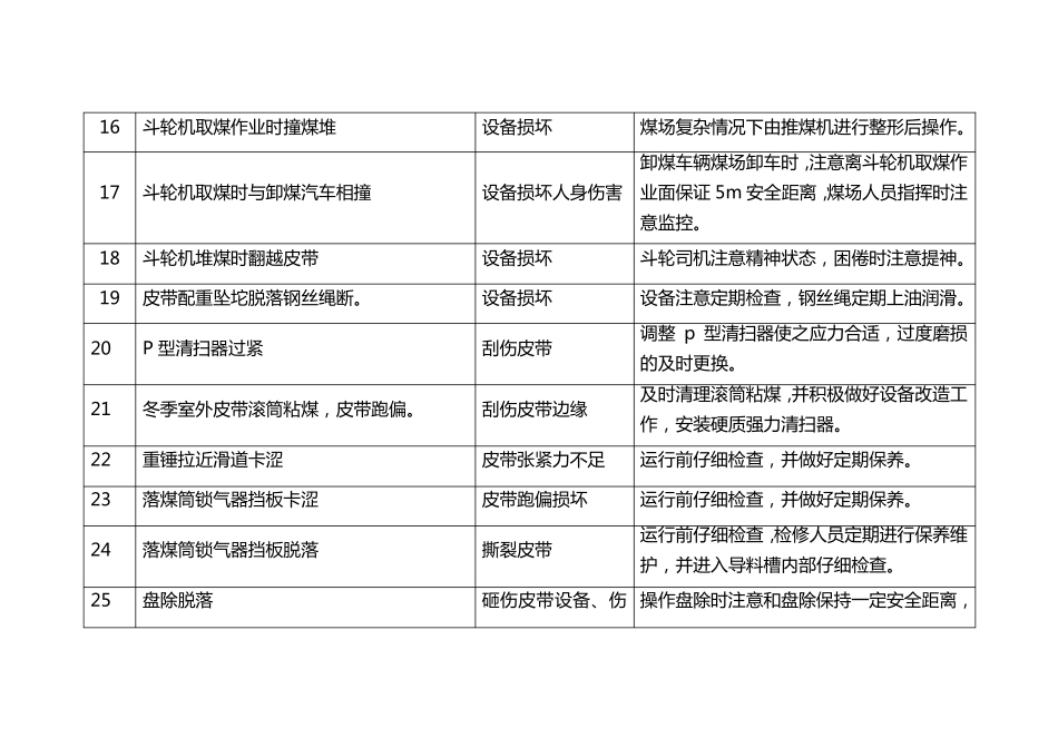 输煤系统重大危险源预控措施_第3页