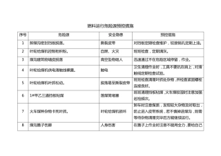 输煤系统重大危险源预控措施