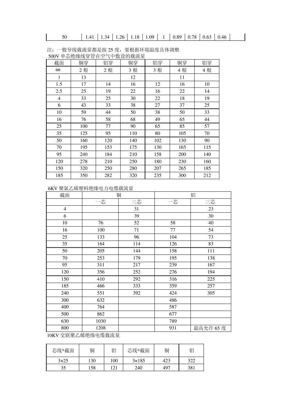 输电导线截面的选择_第2页
