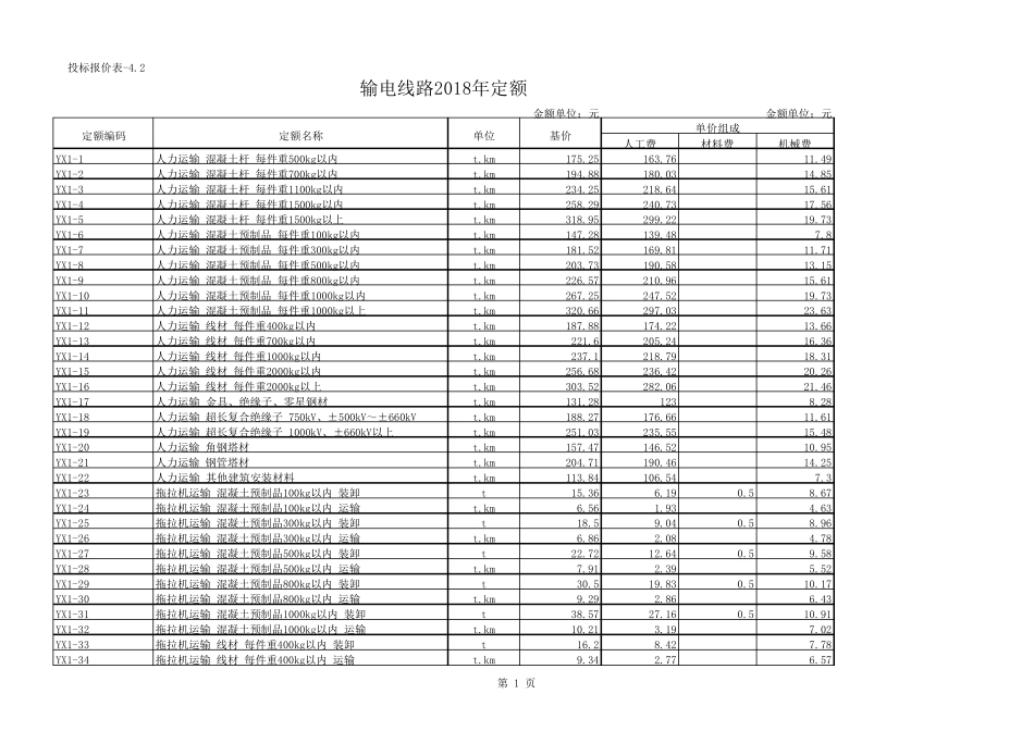 输电线路2018版定额_第1页