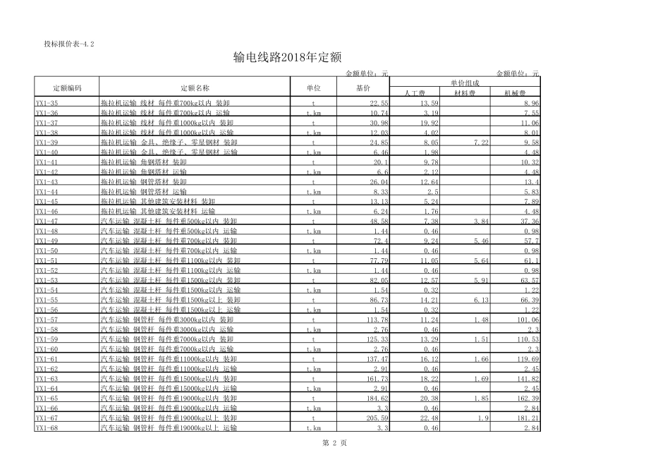 输电线路2018版定额_第2页