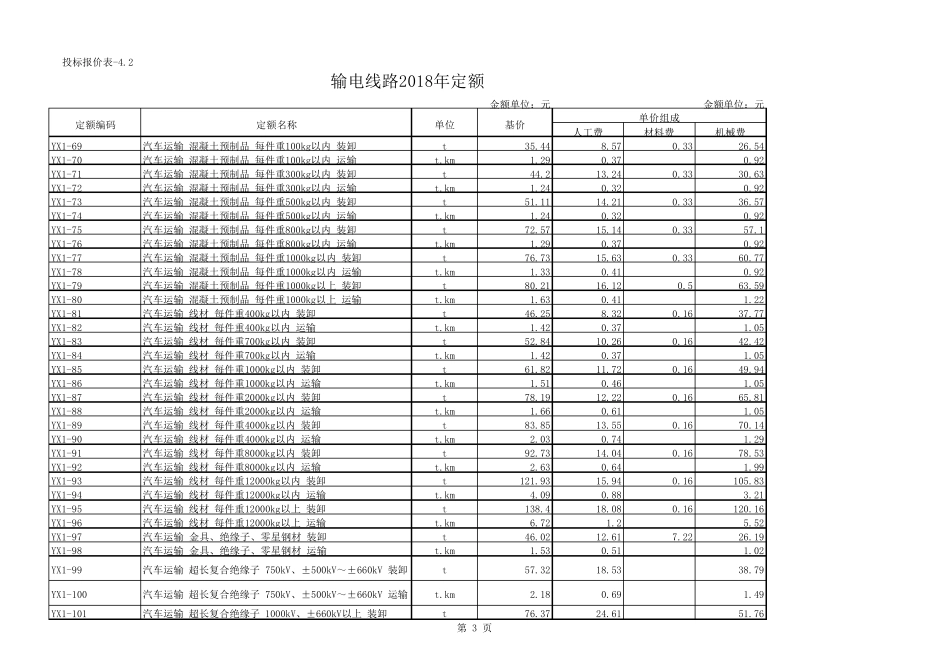 输电线路2018版定额_第3页
