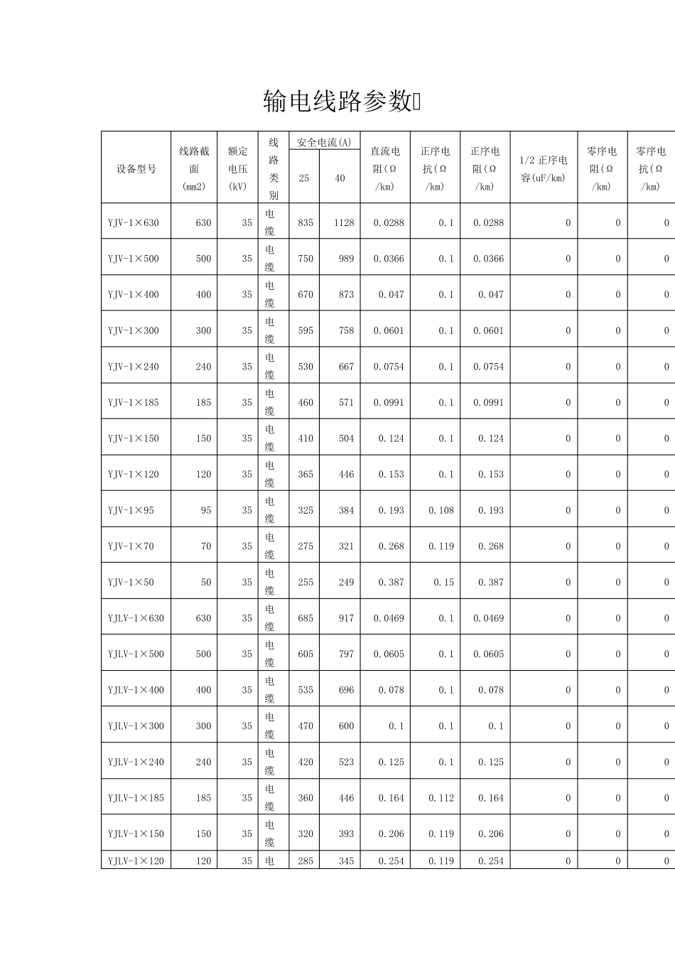 输电线路参数_第1页