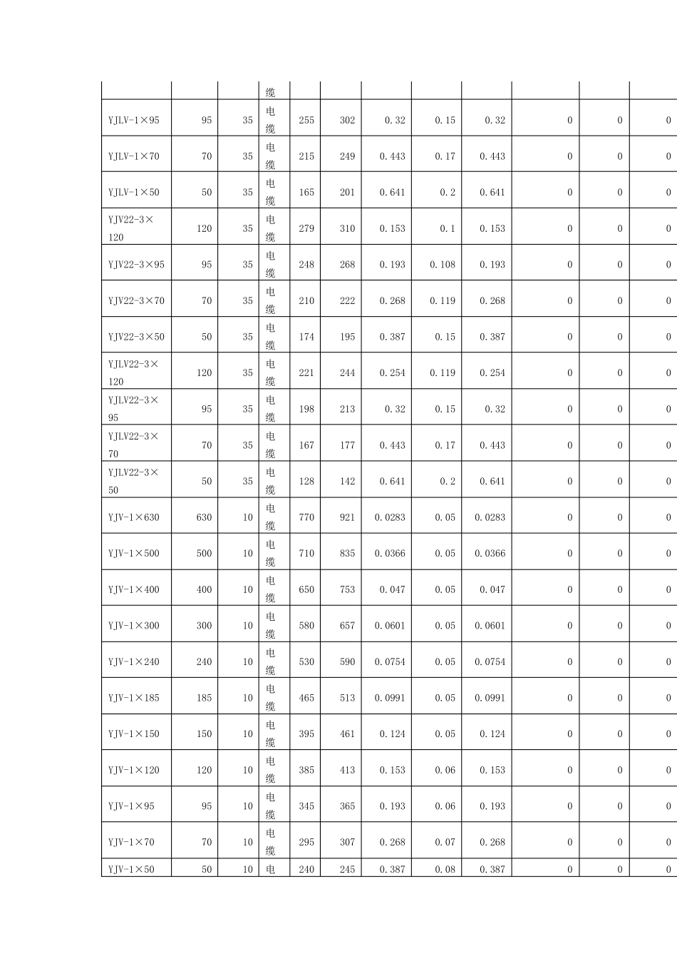 输电线路参数_第2页