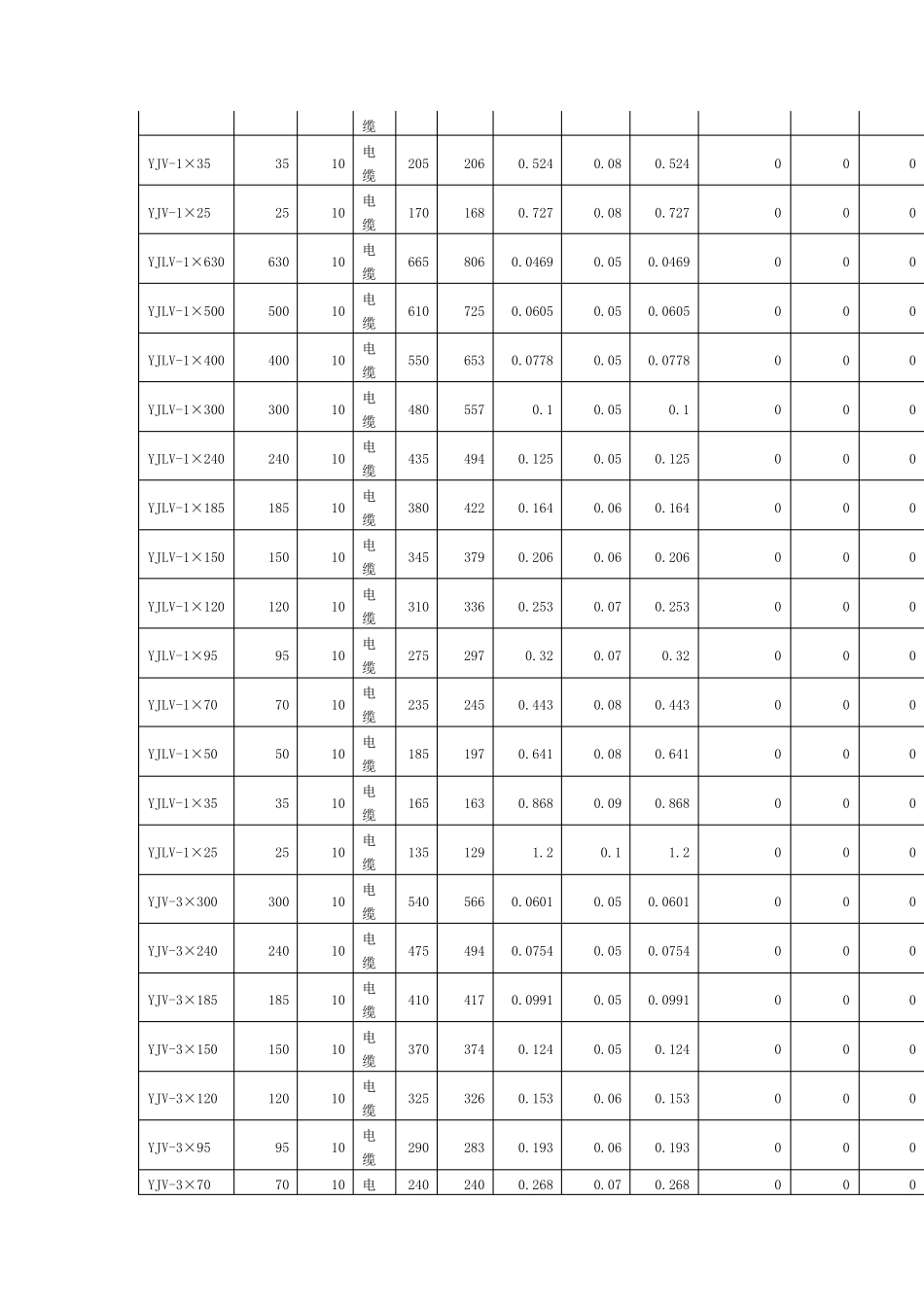 输电线路参数_第3页