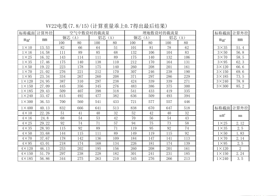 输电线路导线重量换算_第1页