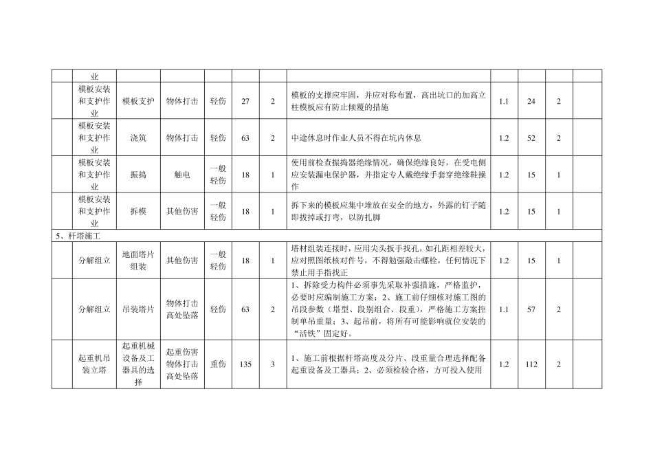 输电线路工程安全风险识别、评估、预控措施_第3页