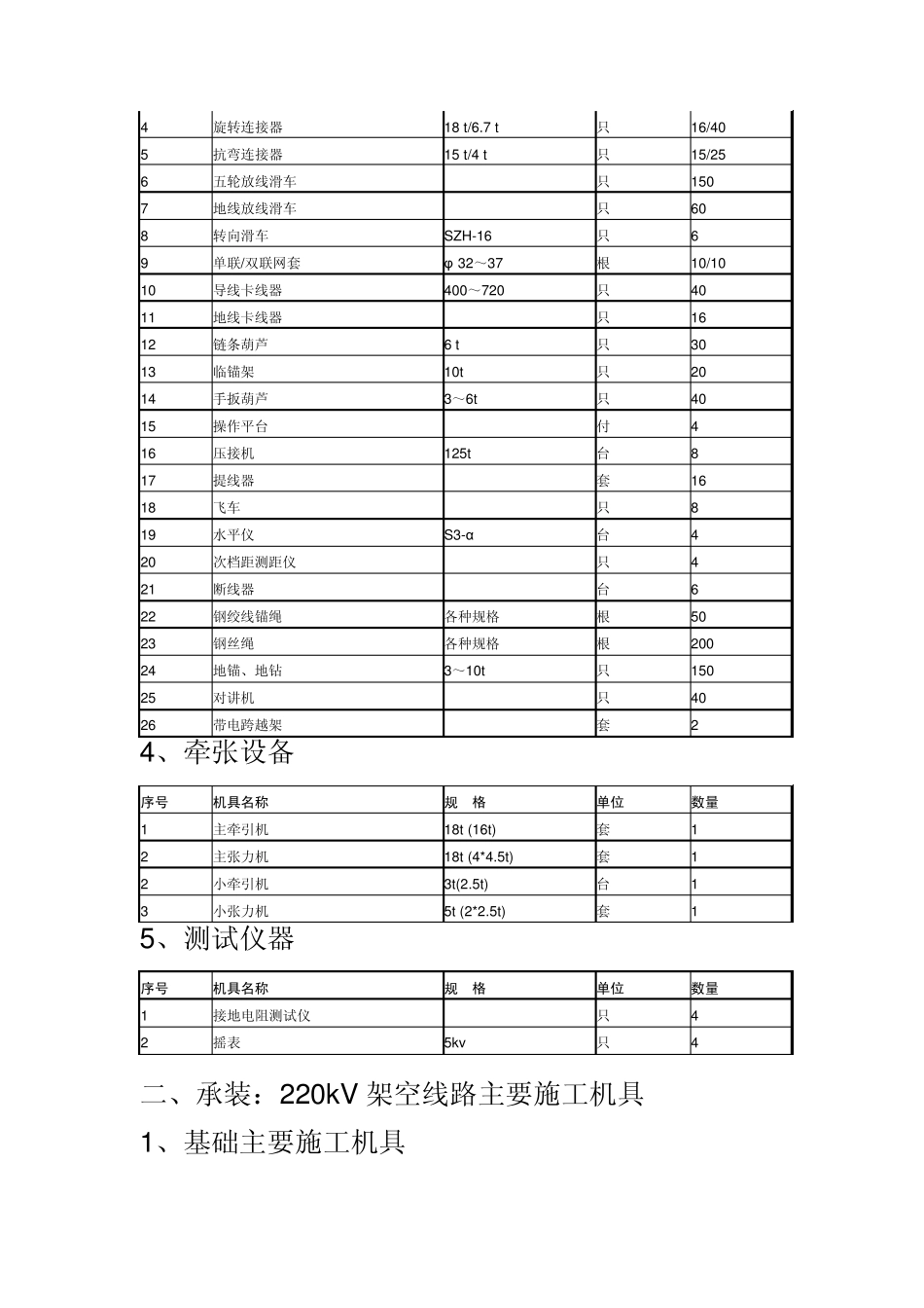 输电线路架线施工主要机具一览表_第2页