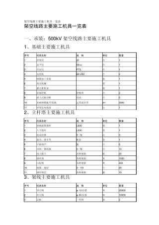 输电线路架线施工主要机具一览表