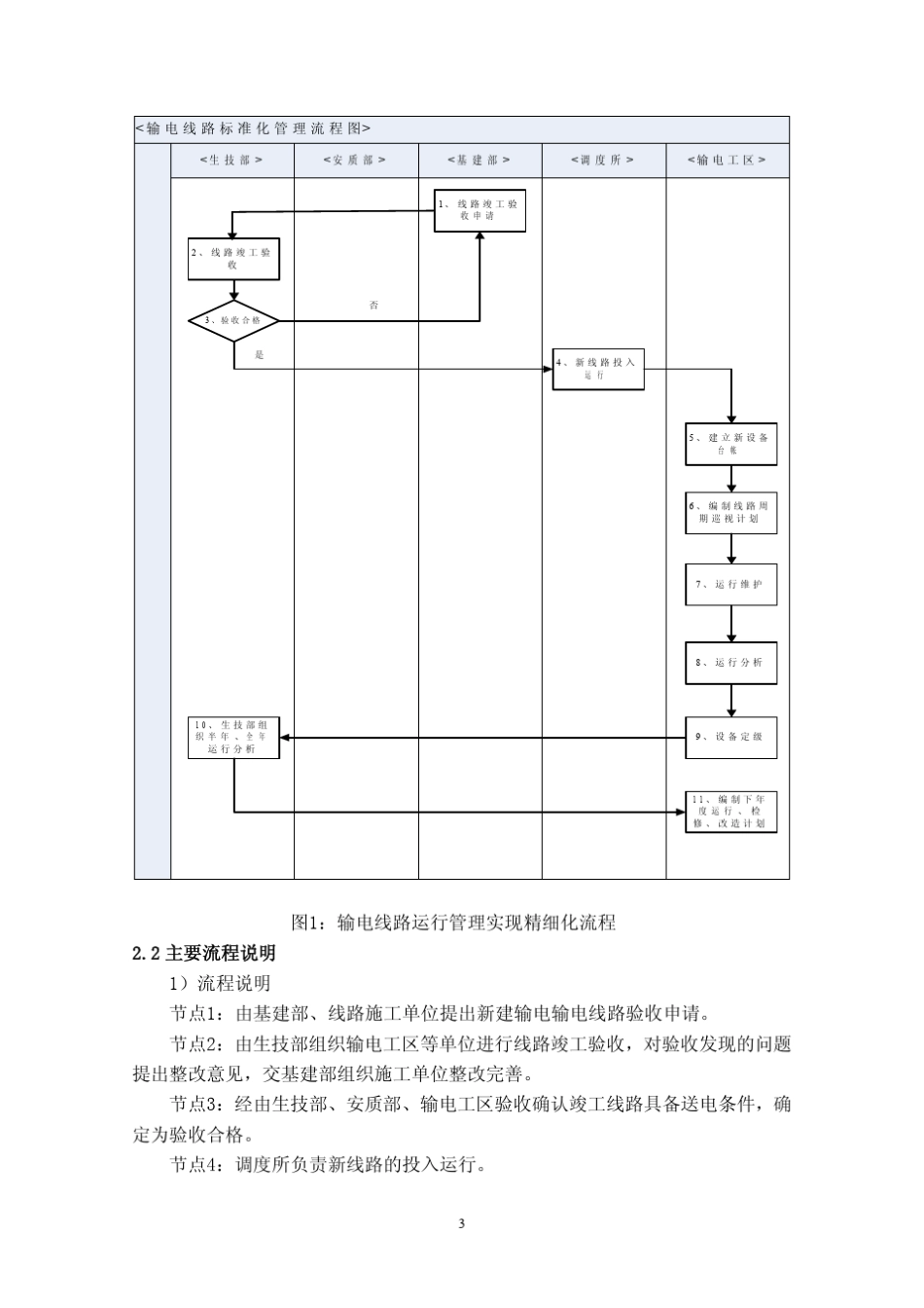 输电线路标准化、精益化运行管理_第3页