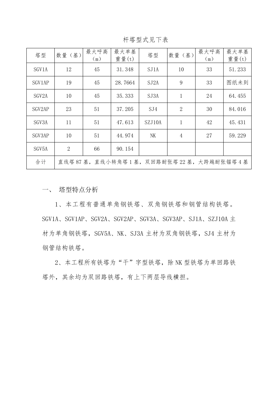 输电线路铁塔施工方案_第2页