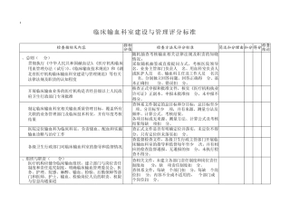 输血管理实施细则考核办法
