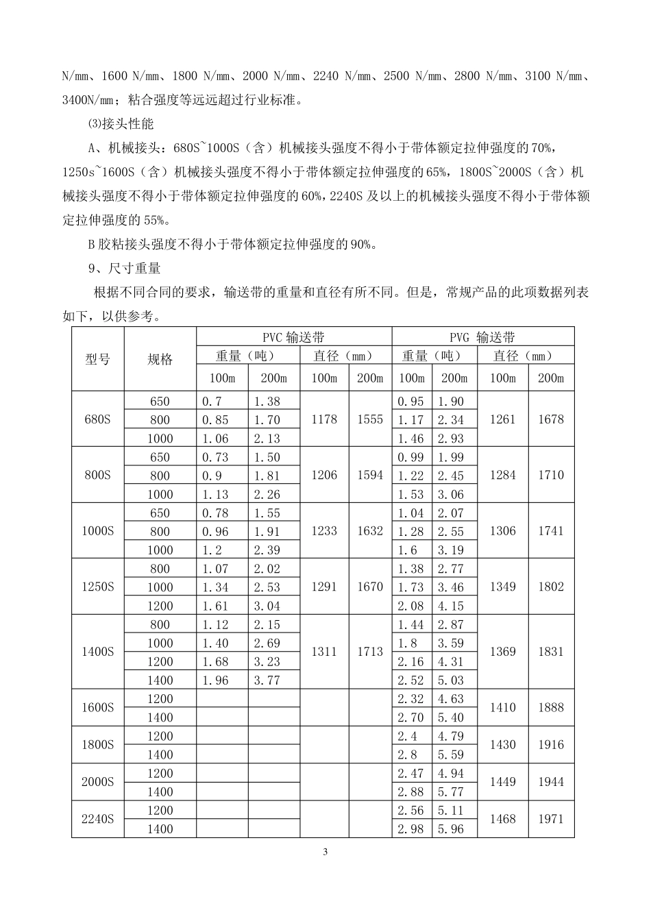 输送带使用指南_第3页