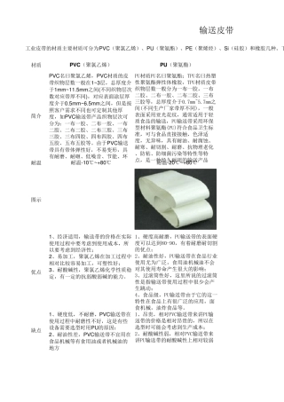 输送皮带材质的优缺点对比