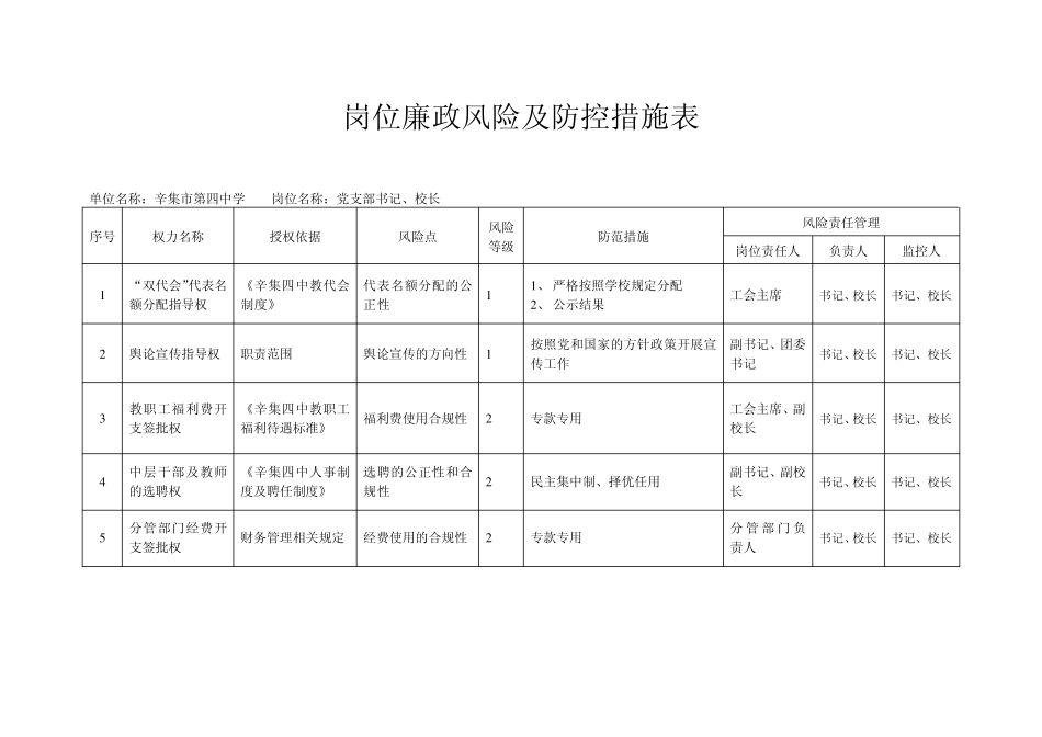 辛集市第四中学廉政风险及防控措施(表格)_第3页