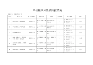 辛集市第四中学廉政风险及防控措施(表格)