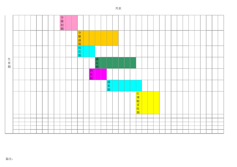 辣椒生长周期表1_第2页