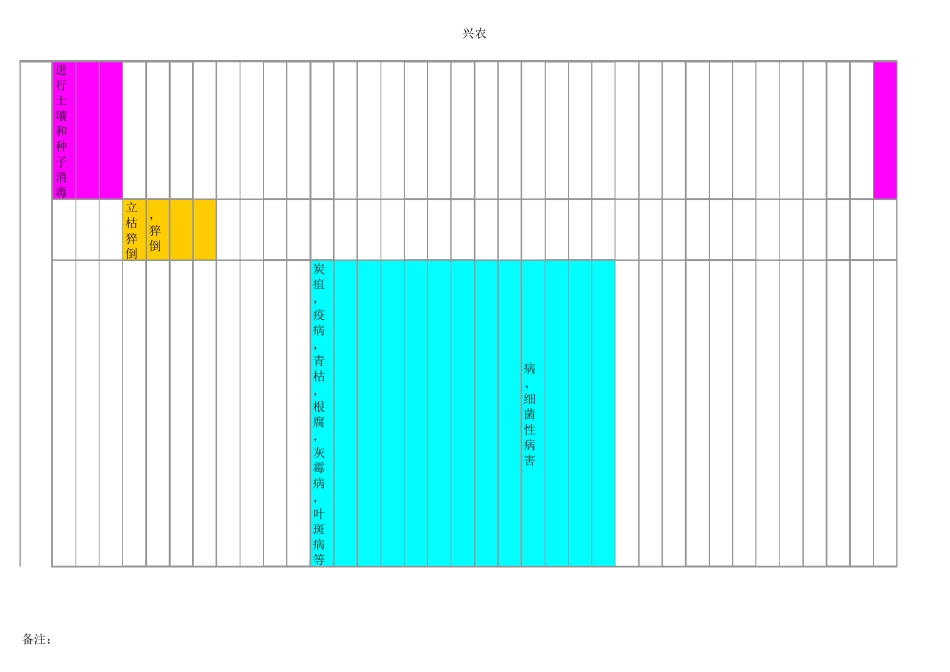 辣椒生长周期表1_第3页