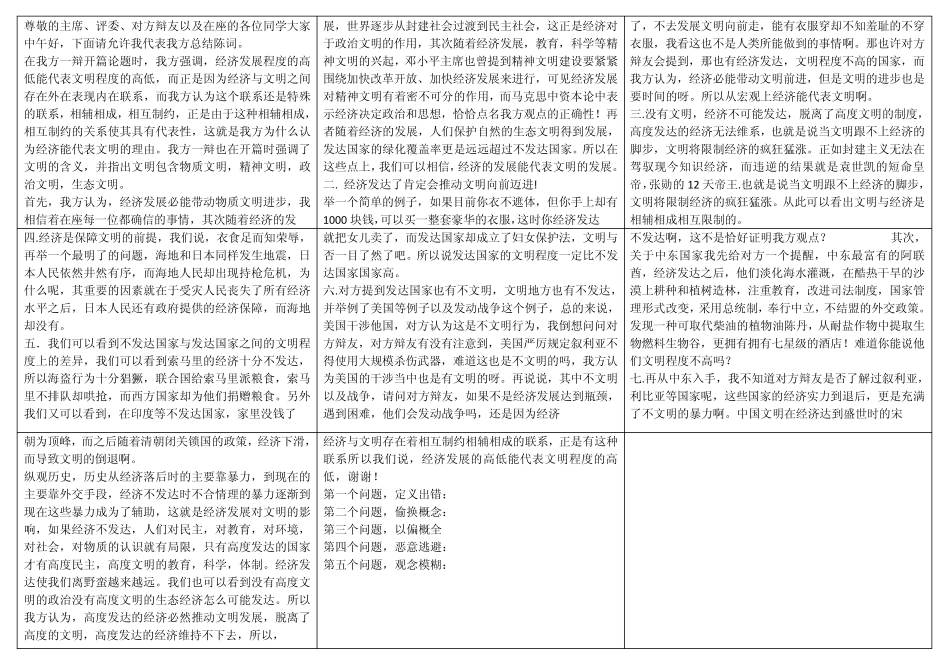 辩论赛,经济发展程度的高低能代表文明程度的高低四辩总结陈词_第3页