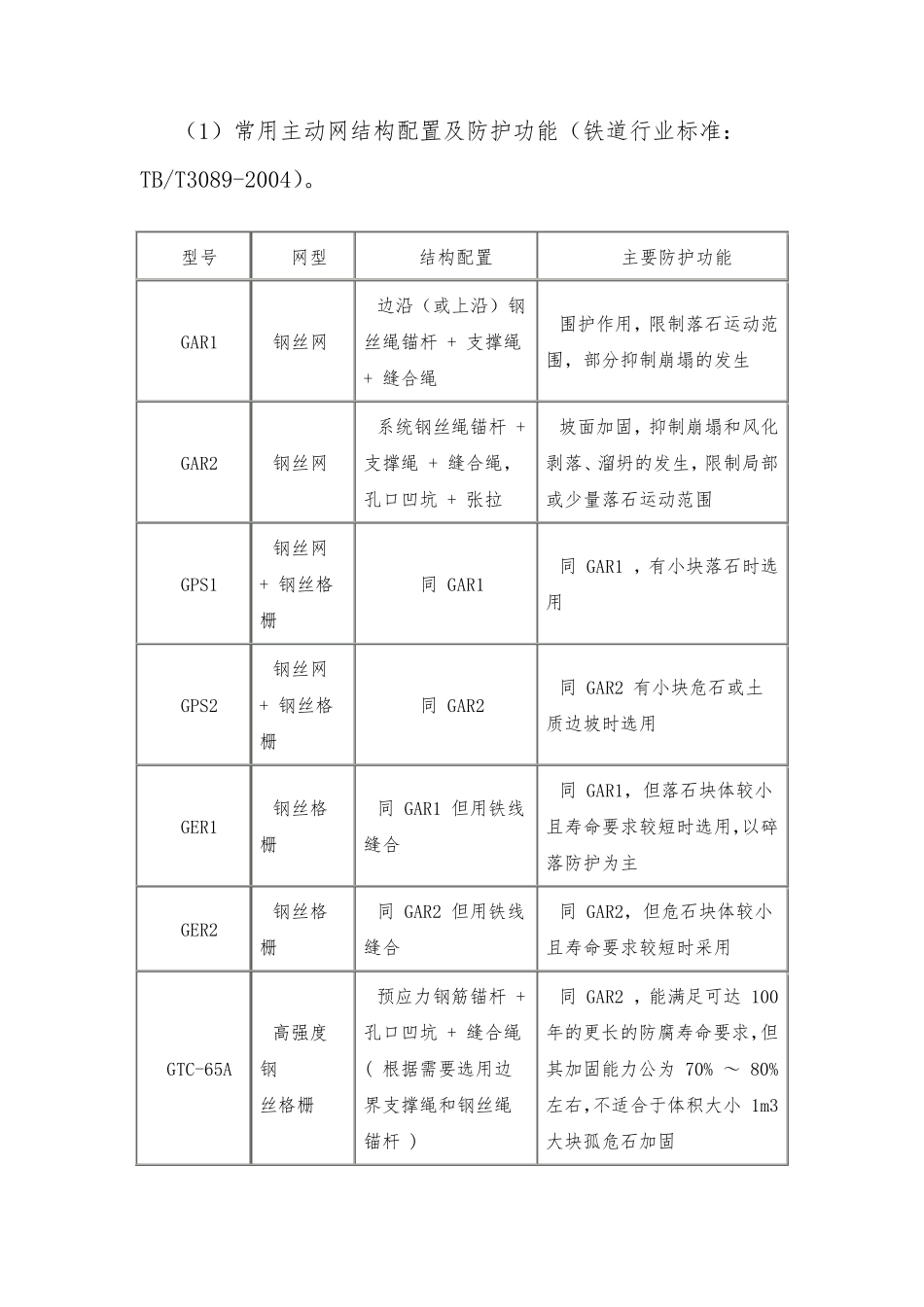 边坡主动柔性防护网施工工法_第3页