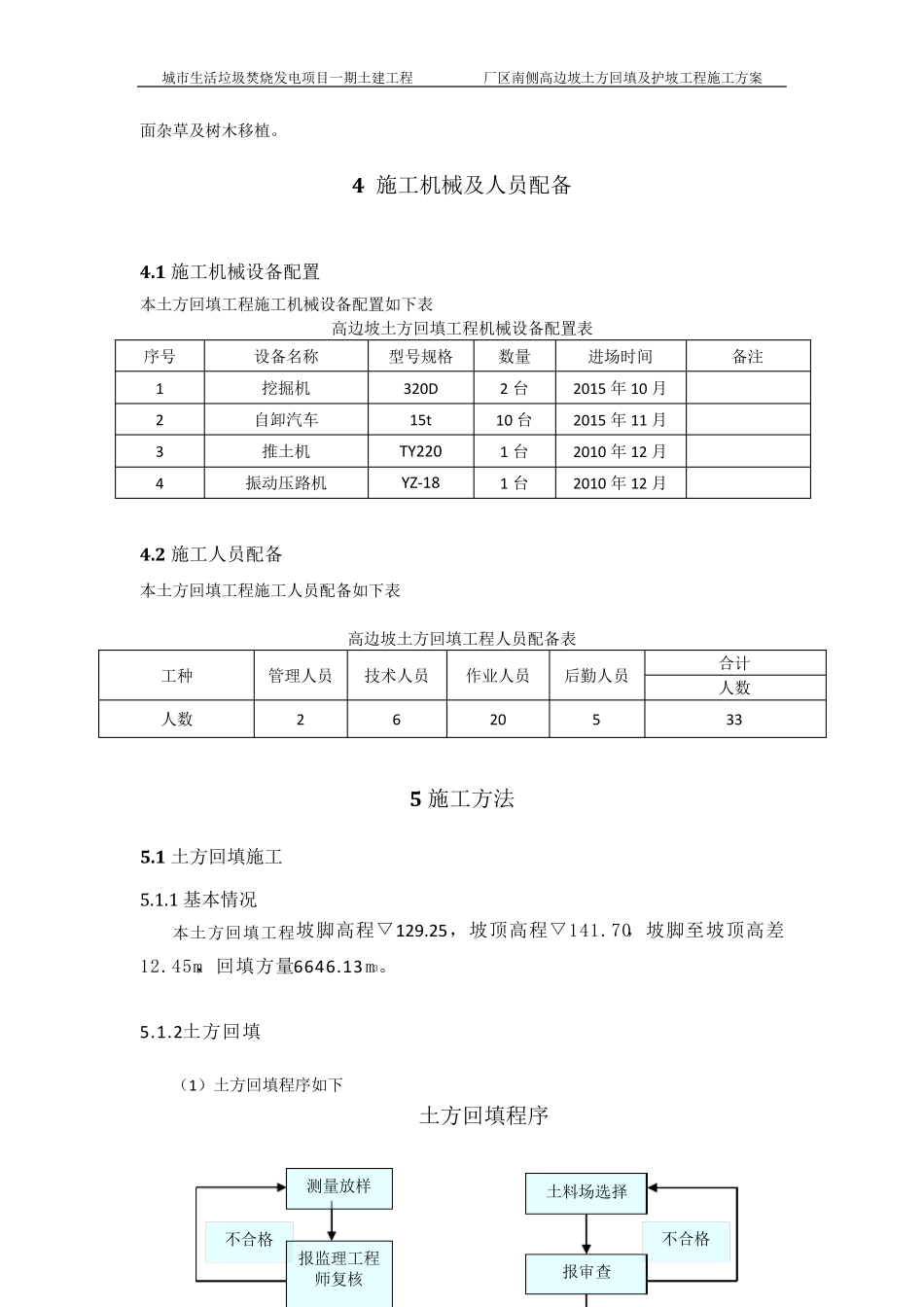 边坡土方回填施工方案_第2页
