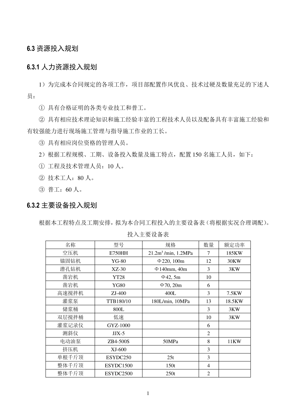 边坡施工技术方案及人员设备配置_第1页