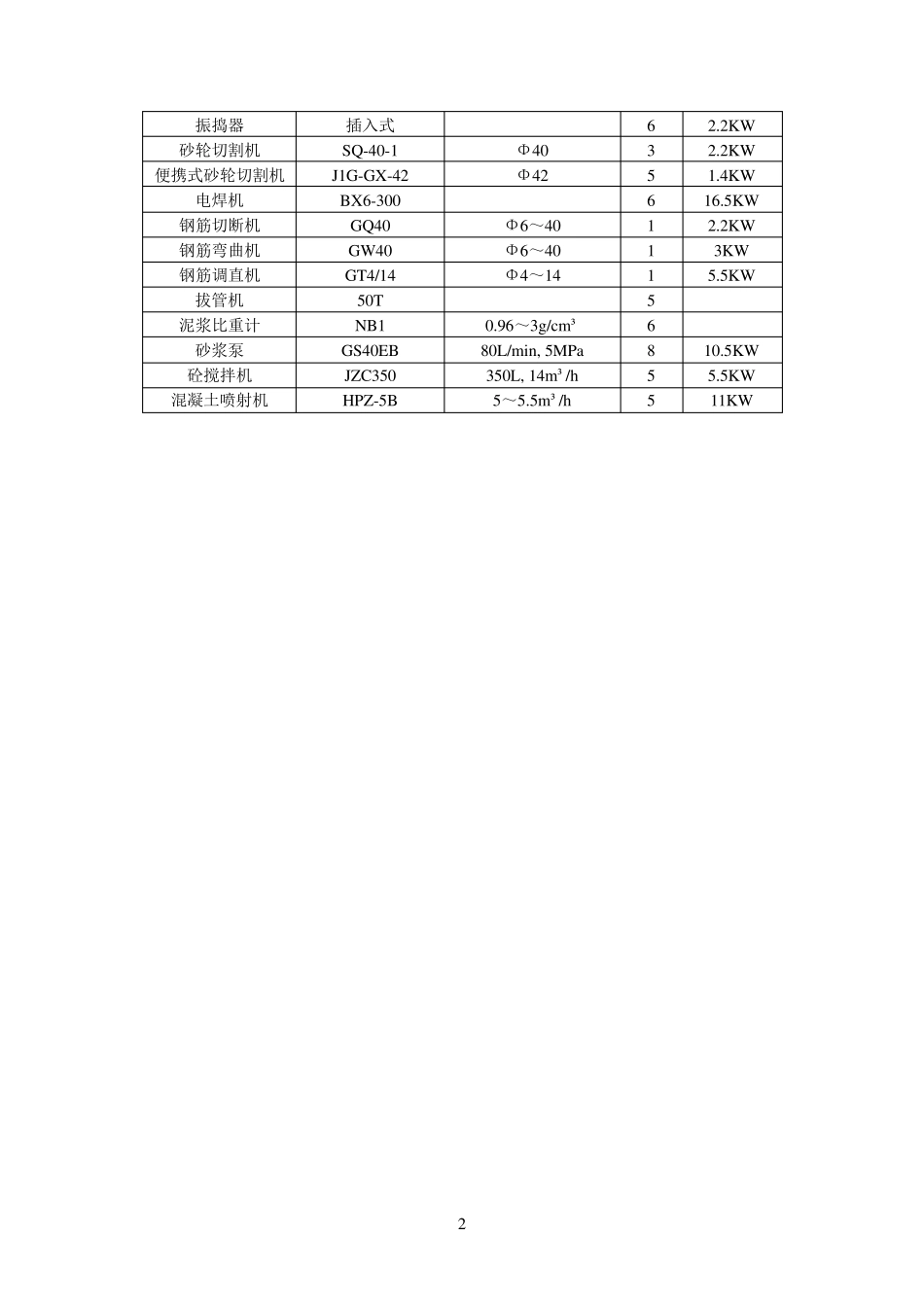 边坡施工技术方案及人员设备配置_第2页