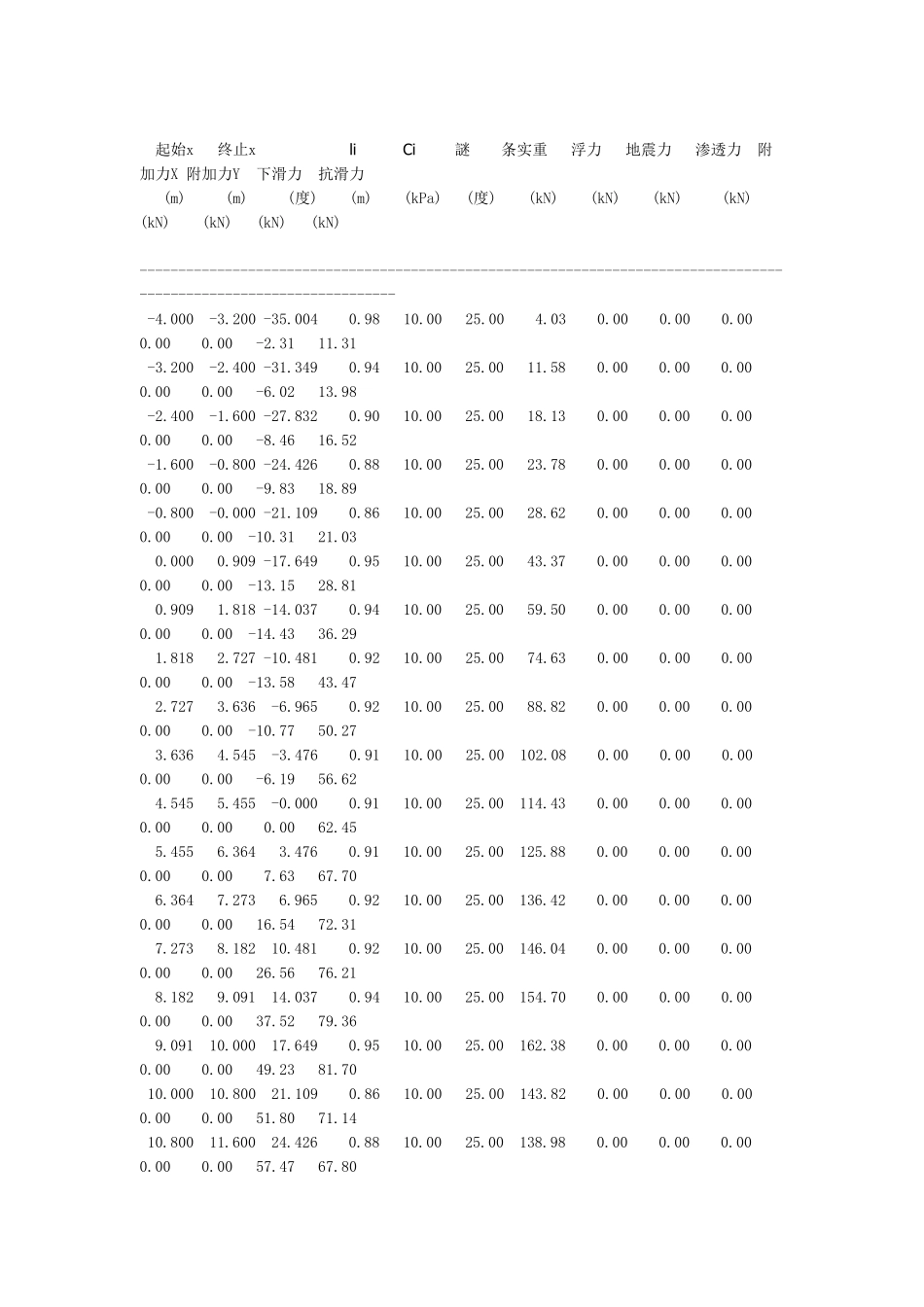 边坡稳定性分析计算_第3页