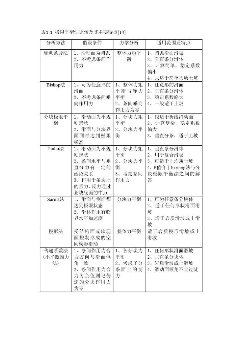 边坡稳定性评价方法_第3页
