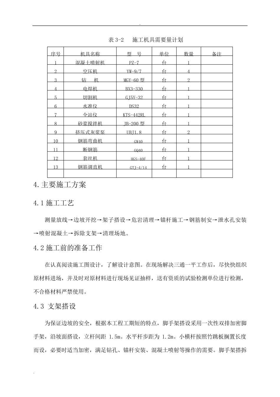 边坡锚杆喷浆施工方案_第3页