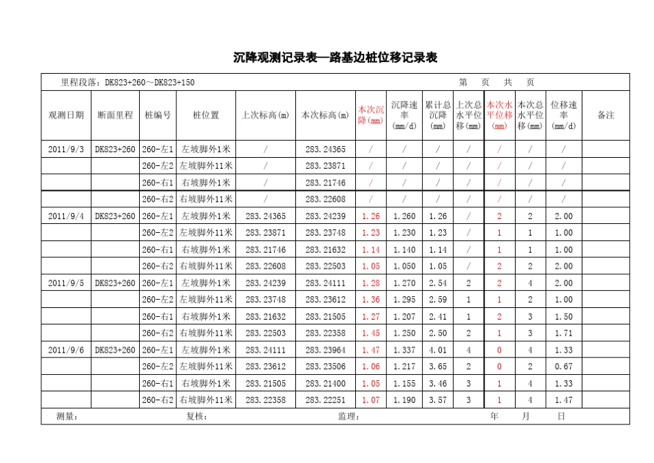 边桩沉降位移记录表823+000_第1页