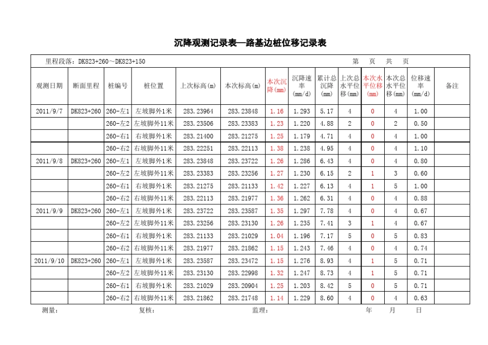 边桩沉降位移记录表823+000_第2页