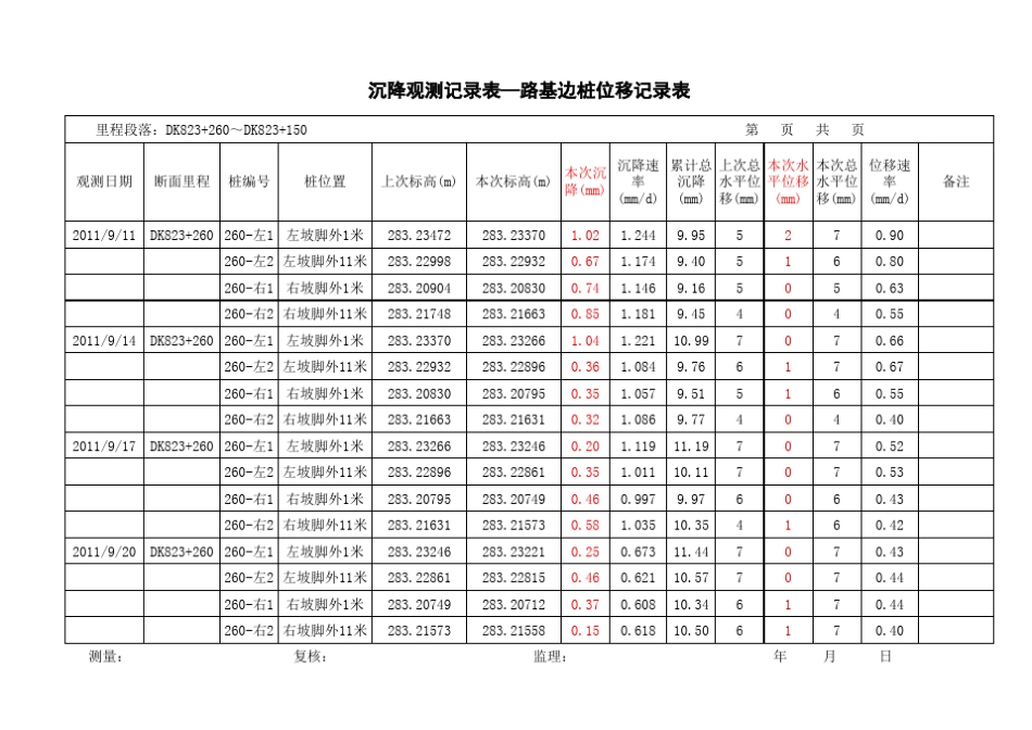 边桩沉降位移记录表823+000_第3页