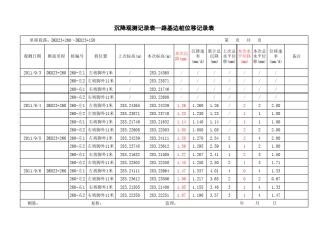 边桩沉降位移记录表823+000