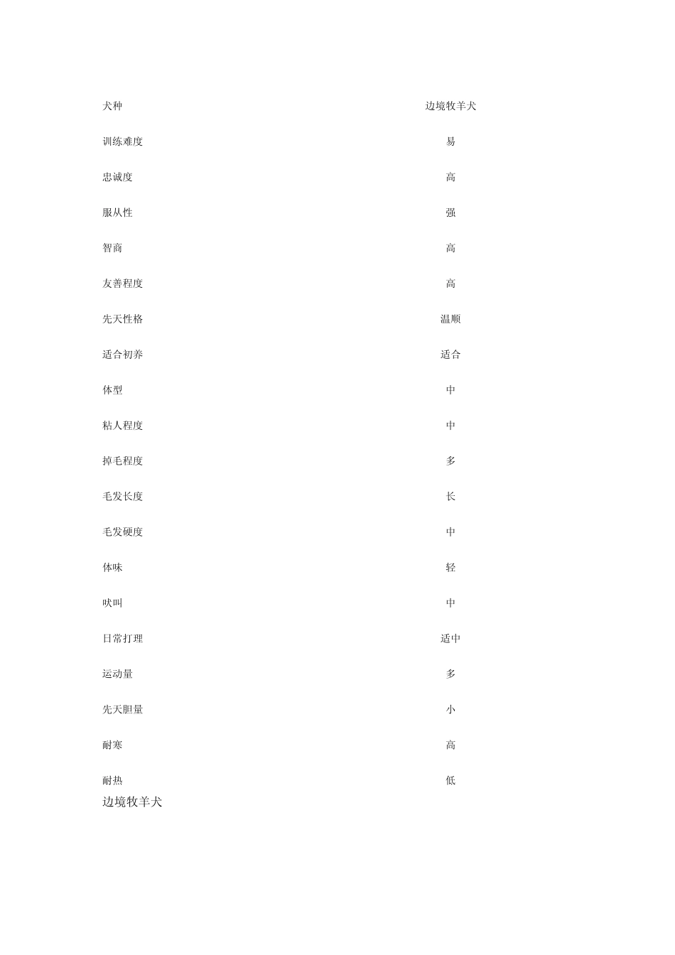 边牧训练方法及常识_第1页