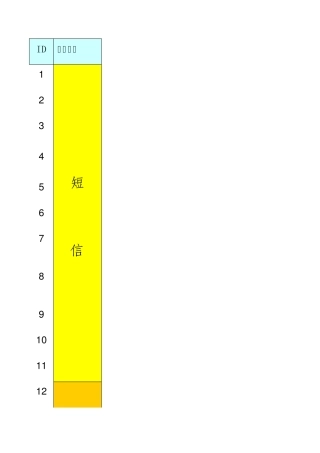 边界值测试案例