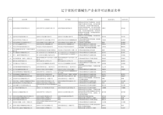 辽宁医疗器械企业
