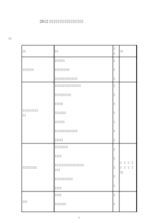 辽宁卷2012年高考考试大纲(新课标)——物理
