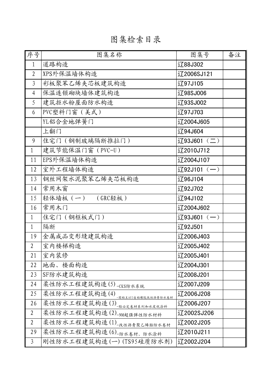 辽宁图集目录_第1页