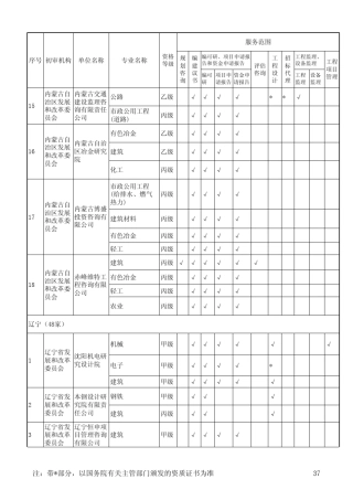 辽宁各类设计院资质