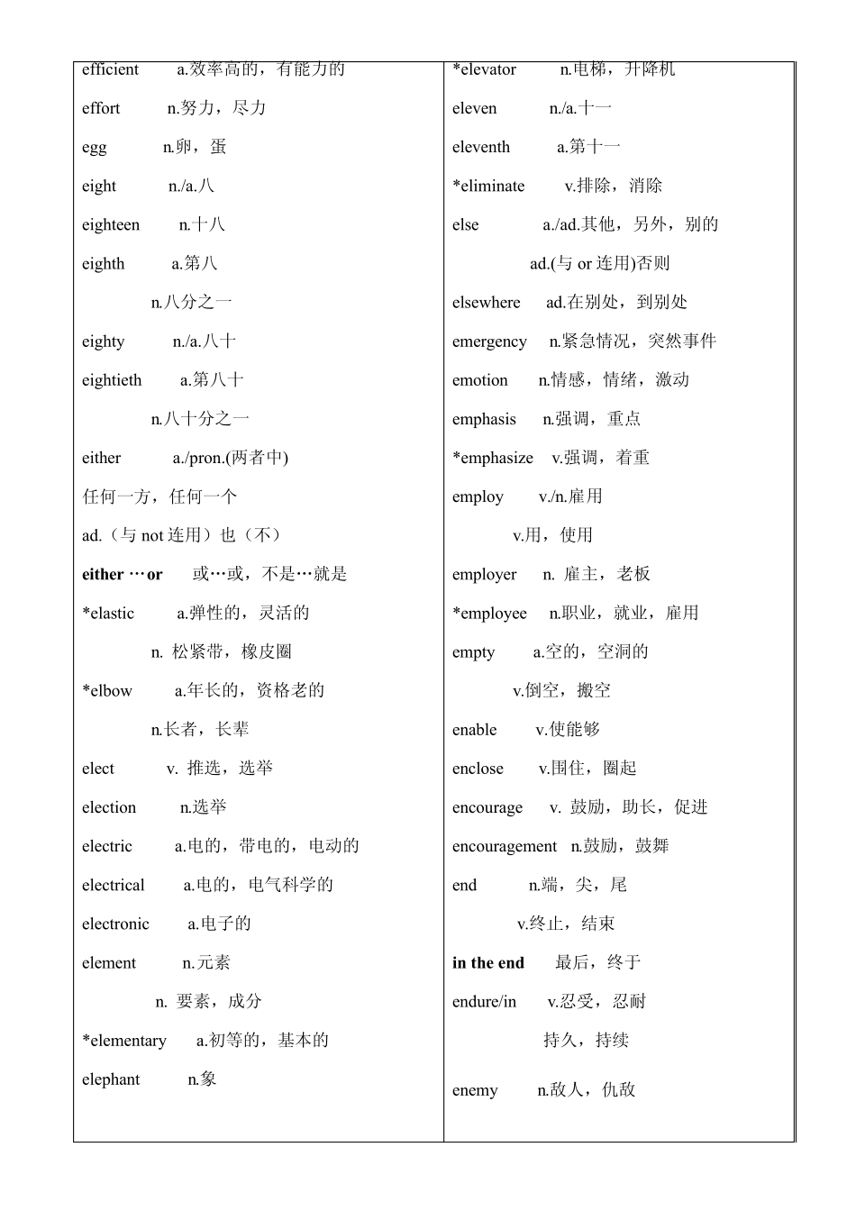 辽宁学位英语词汇EF_第2页