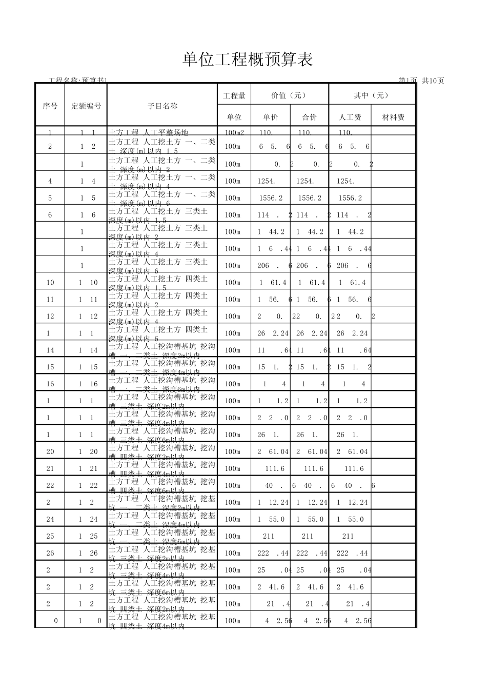 辽宁建筑工程定额电子版(2007土建定额)_第1页