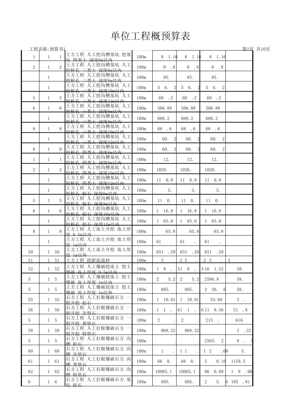 辽宁建筑工程定额电子版(2007土建定额)_第2页